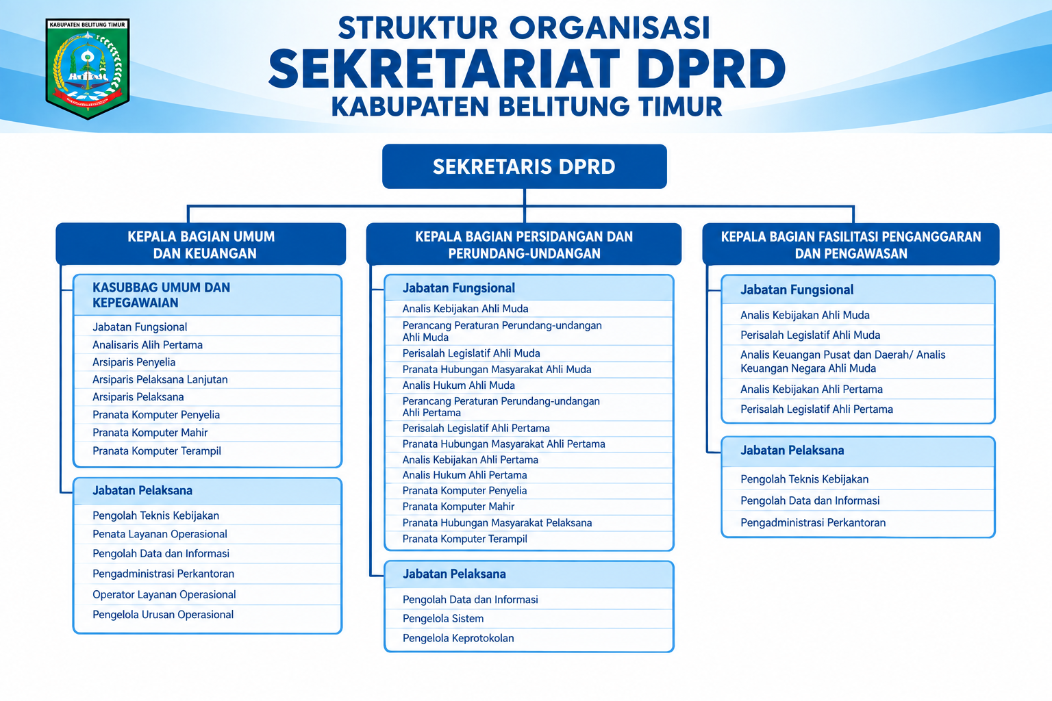 Sekretariat DPRD Kabupaten Belitung Timur